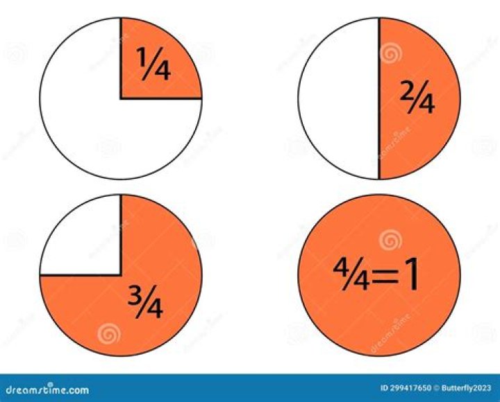 What is the meaning of quarter to 3?