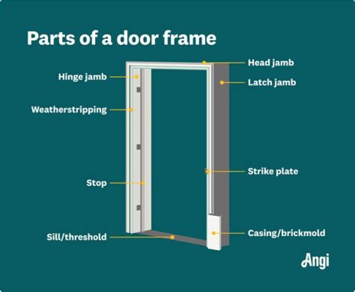 What is the metal piece on the door frame called?