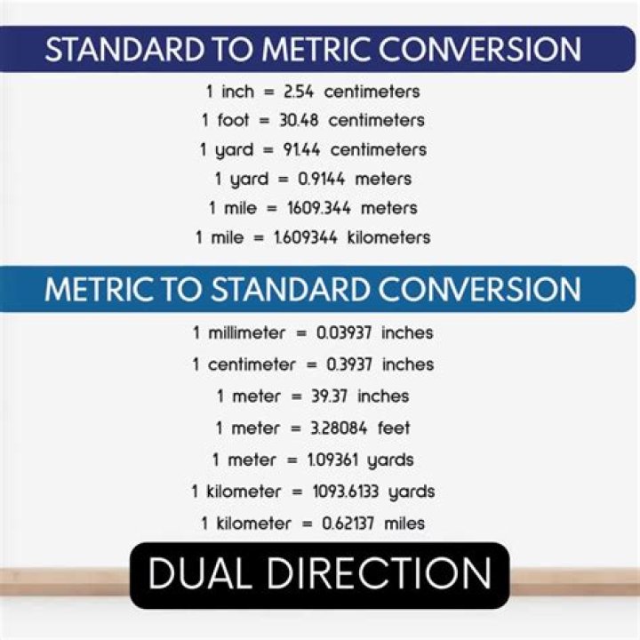 What is the meters of 5 2?
