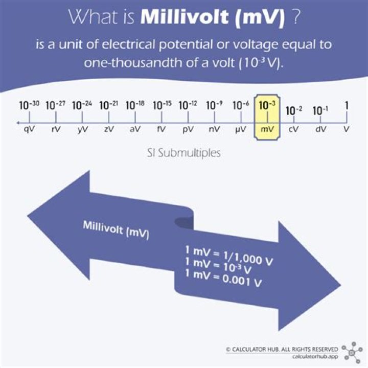 What is the millivolt symbol?
