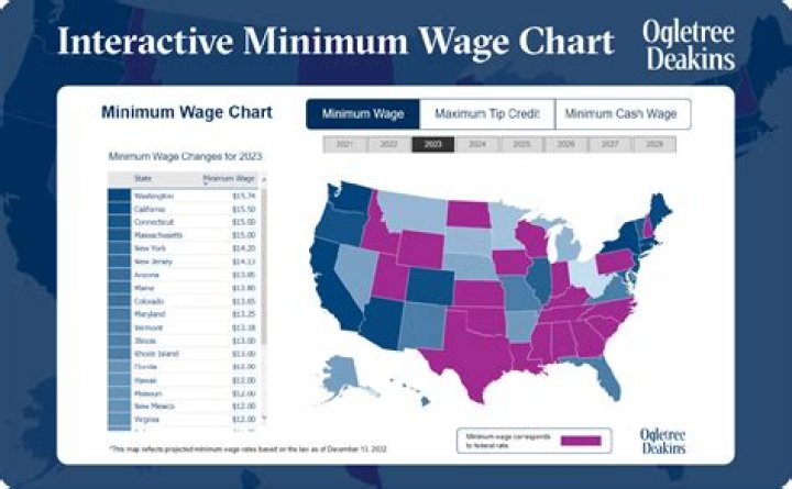 What is the minimum wage at Walmart?