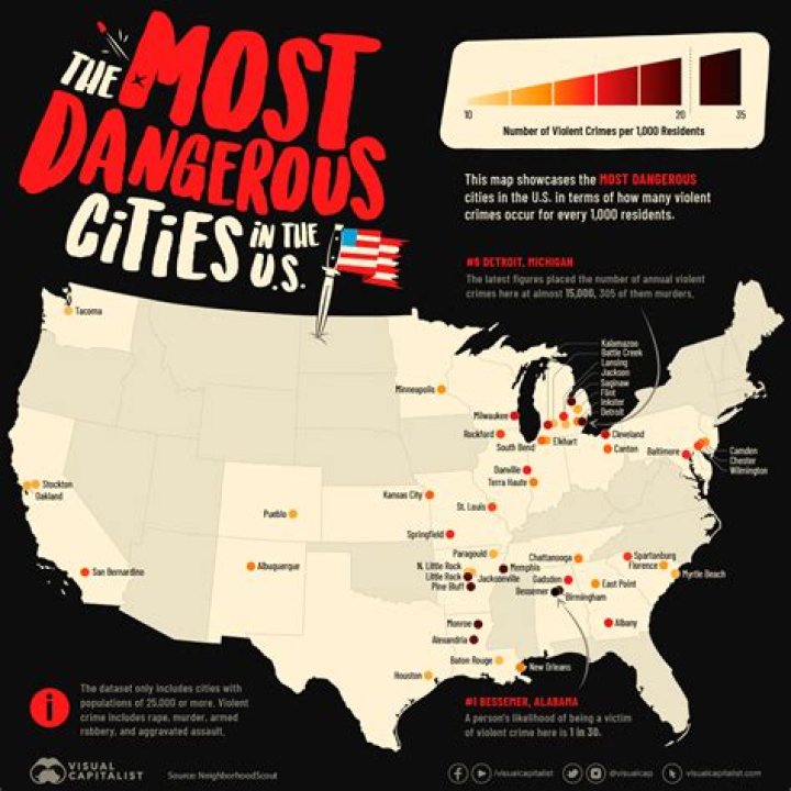What is the most bought item in America?