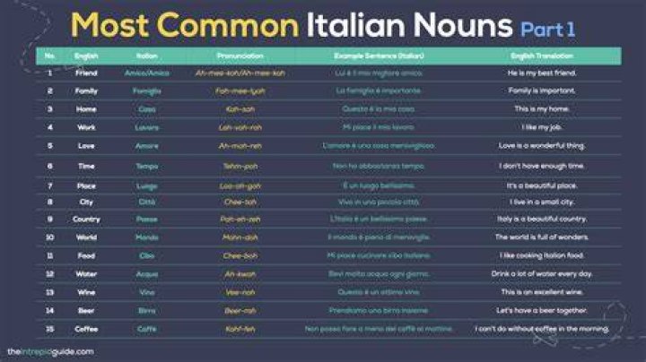 What is the most common Italian American name?