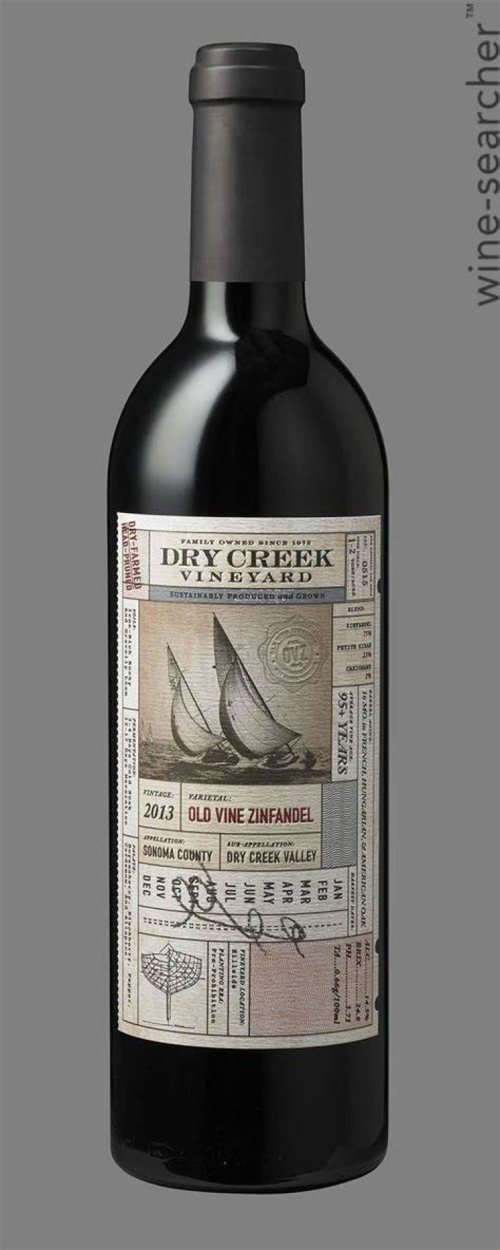 What is the most expensive Zinfandel?