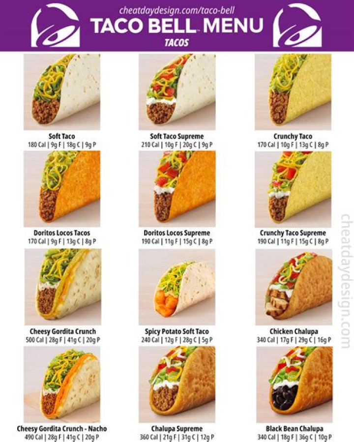 What is the most filling item at Taco Bell?