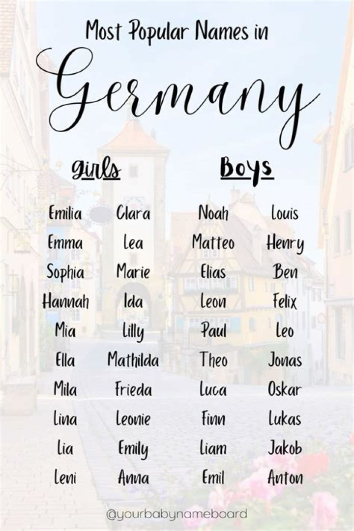 What is the most German name?