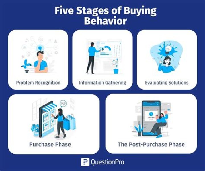 What is the most important factor to consider when buying a product Why?