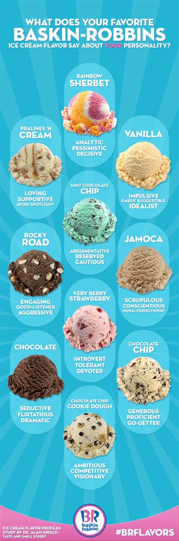 What is the most popular Baskin-Robbins flavor?