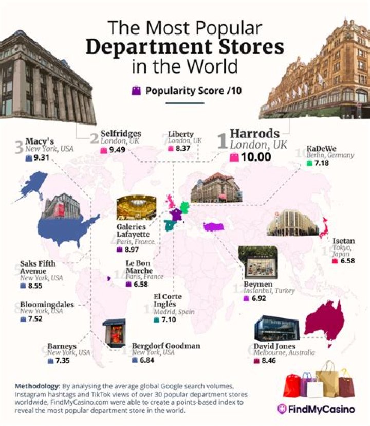 What is the most popular clothing store?