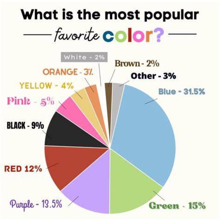 What is the most popular dish at Pei Wei?