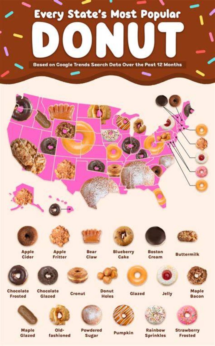 What is the most popular donut flavor in America?