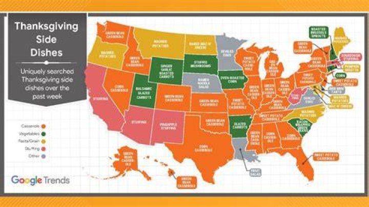 What is the most popular side dish in America?