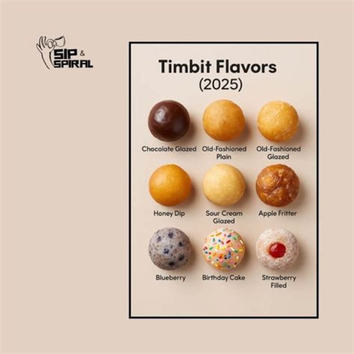 What is the most popular Timbit?