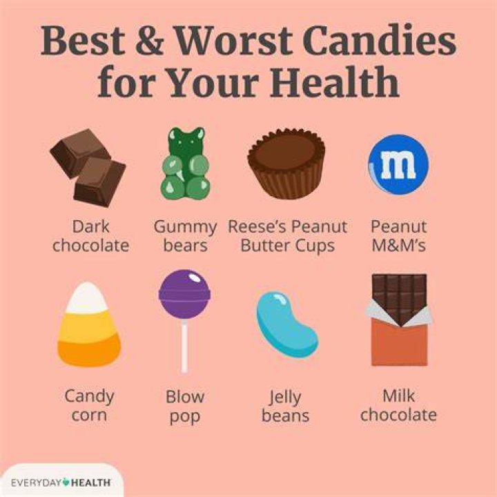 What is the most unhealthy candy ever?