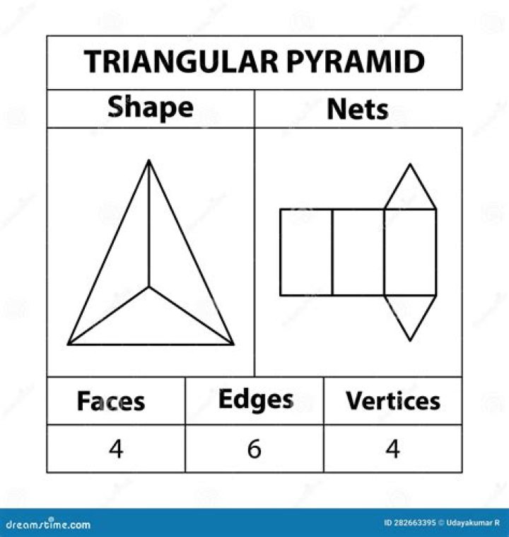 What is the net of a pyramid?