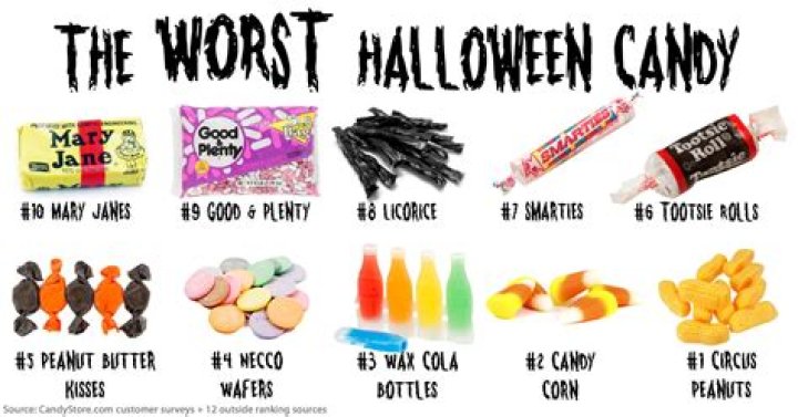 What is the number 1 candy in the world?
