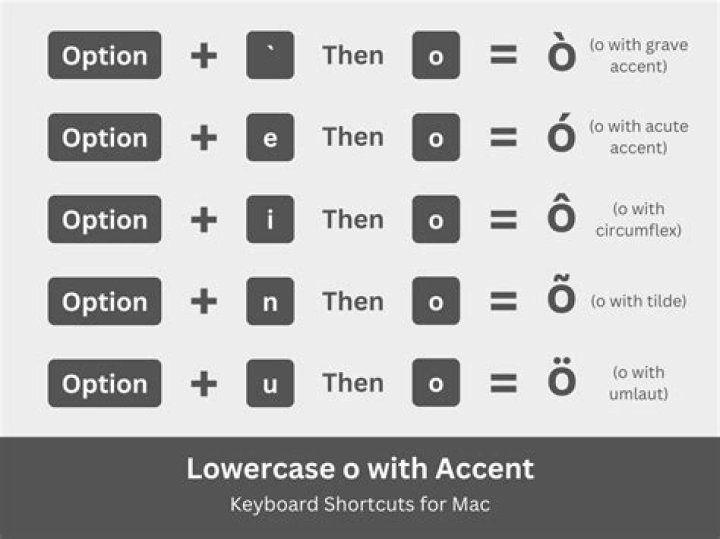What is the O with a line over it?