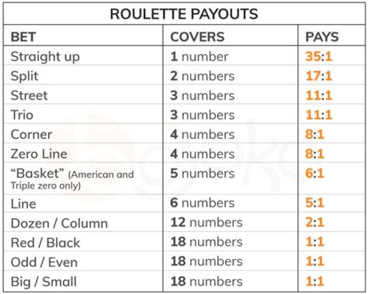 What is the payout for bowl games?