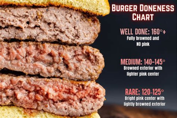 What is the perfect size hamburger patty?