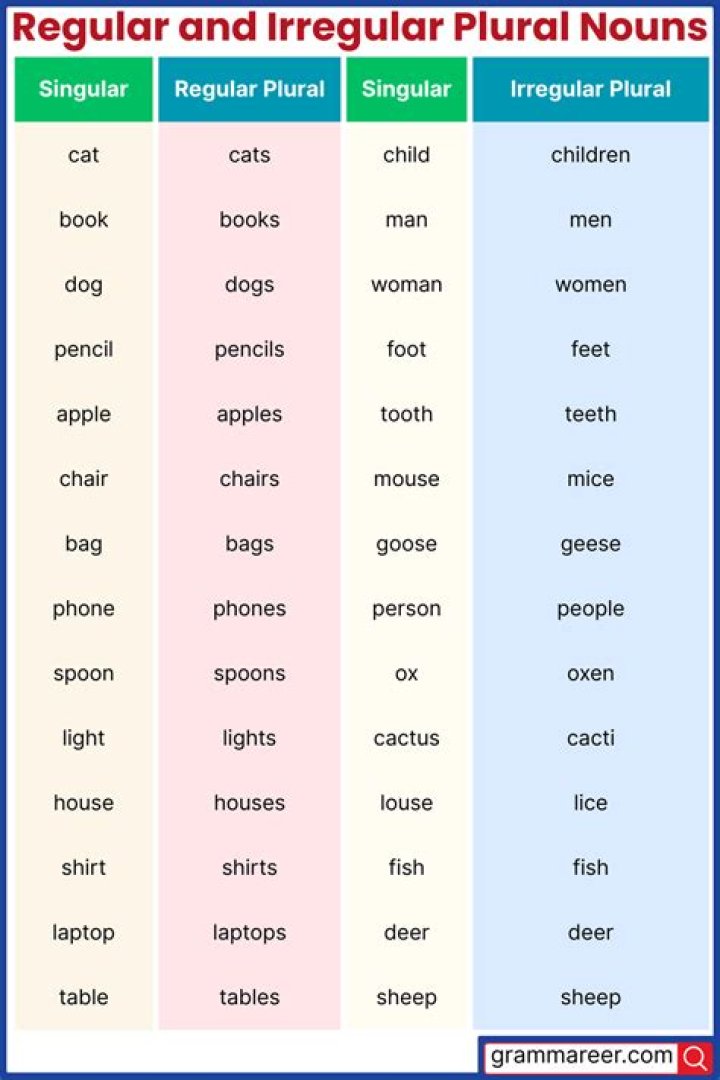 What is the plural of Grande in Italian?