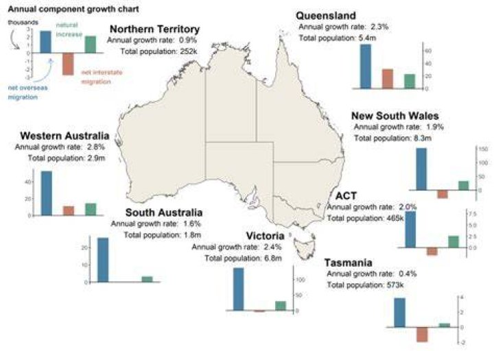 What is the population of Australia in 2020?