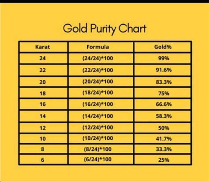 What is the price of 21 karat gold?