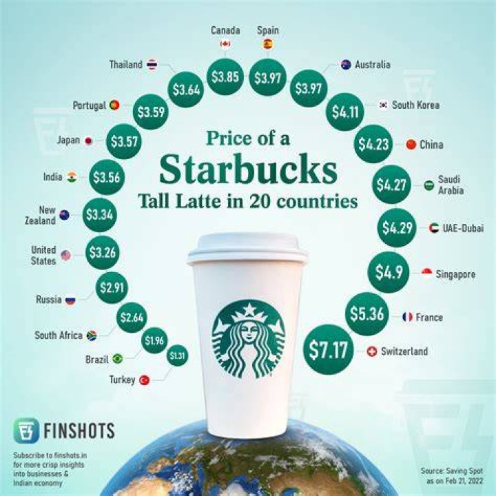 What is the price of one Starbucks coffee?