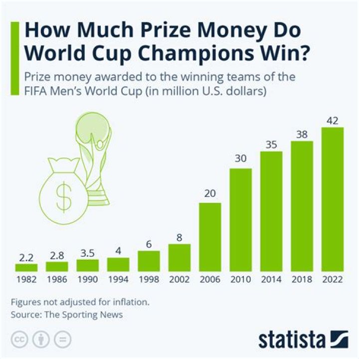 What is the prize money on Wicked Tuna?