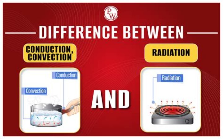 What is the process of conduction and convection?