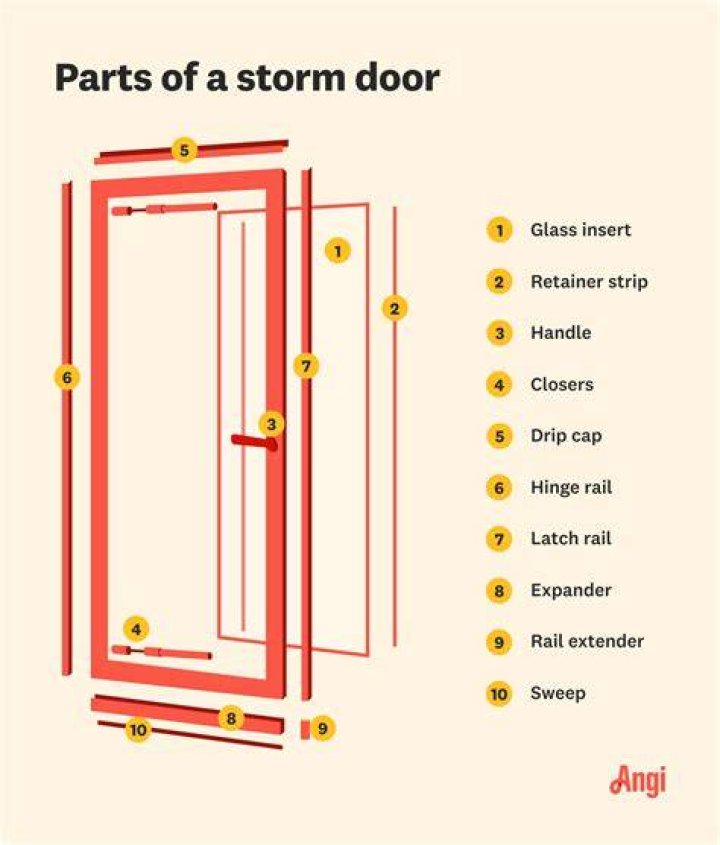 What is the purpose of a storm door?