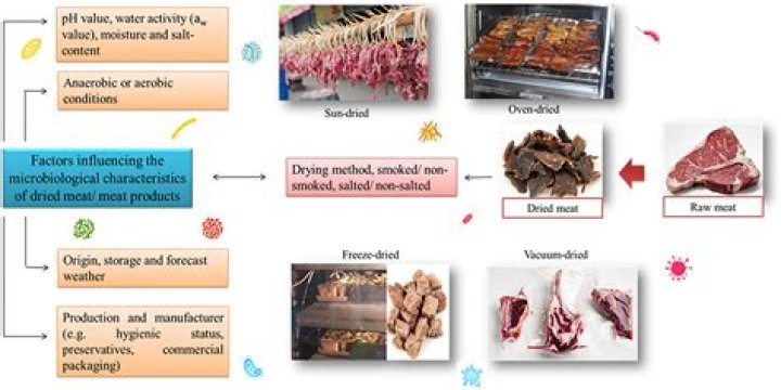 What is the quality of meat at Aldi?