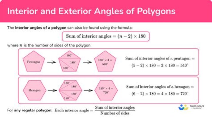 What is the relationship between the interior and exterior angles of a polygon?