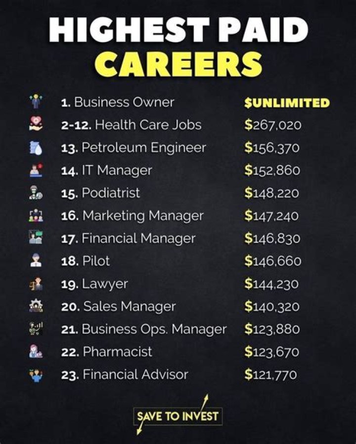 What is the richest job?