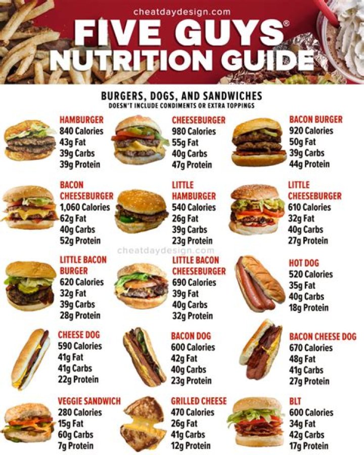 What is the right stuff at 5 Guys?