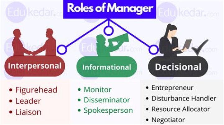 What is the role of corporate manager?