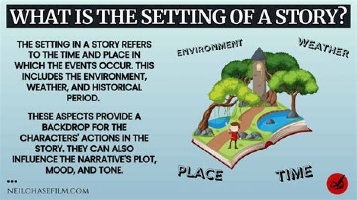 What is the setting of Ivanhoe?