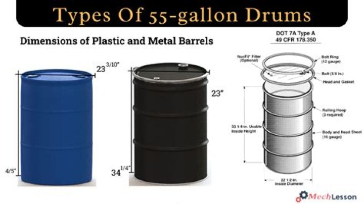 What is the size of a 55 gallon barrel?