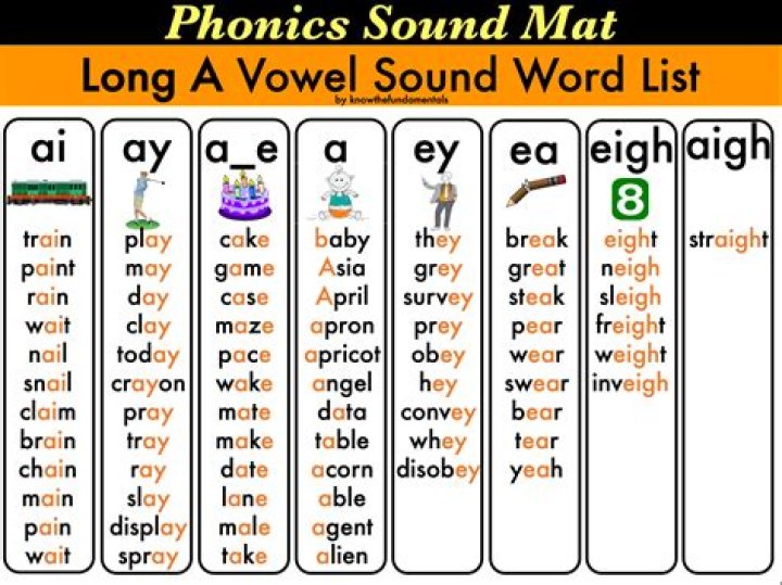 What is the sound of Ã?