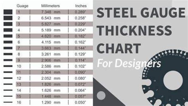 What is the thickness of 5mm?