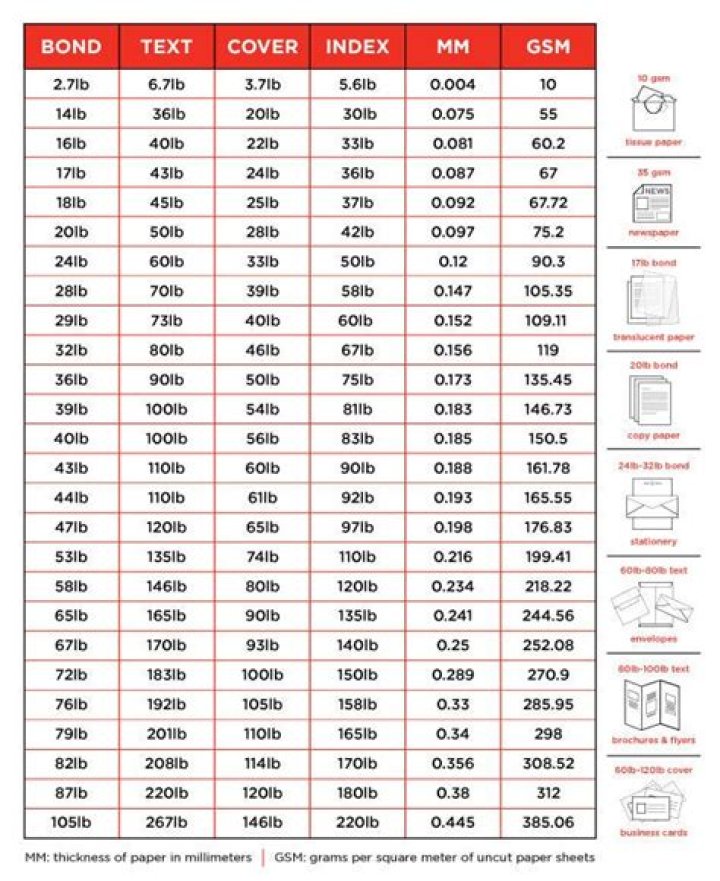 What is the thickness of 65 lb cover stock?