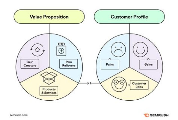 What is the value proposition of ALDI?