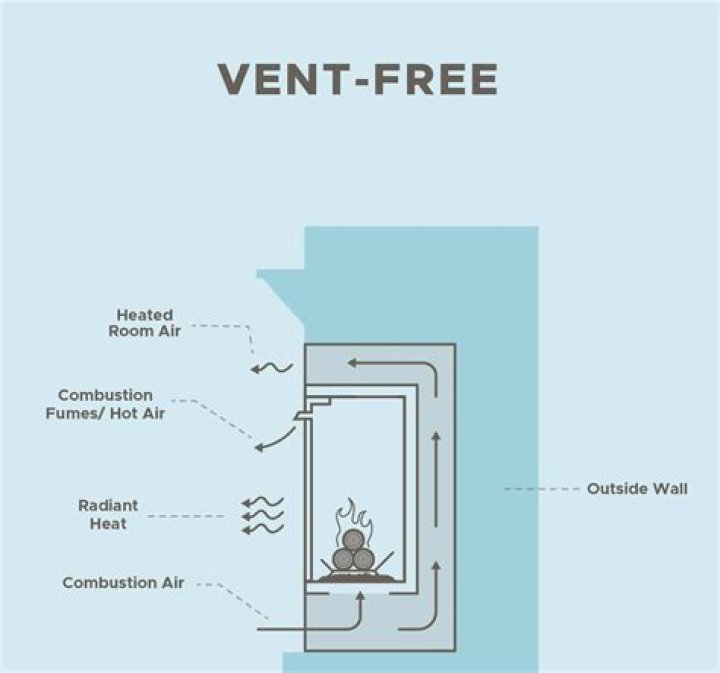 What is the vent on the outside of my fireplace for?
