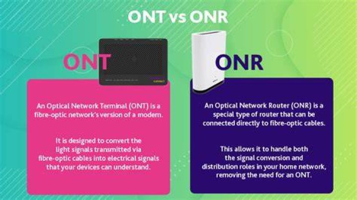 What is the Verizon ONT box?
