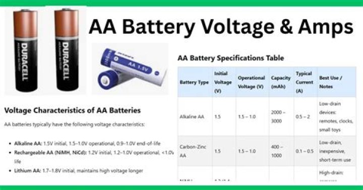 What is the voltage of 2 AA batteries?