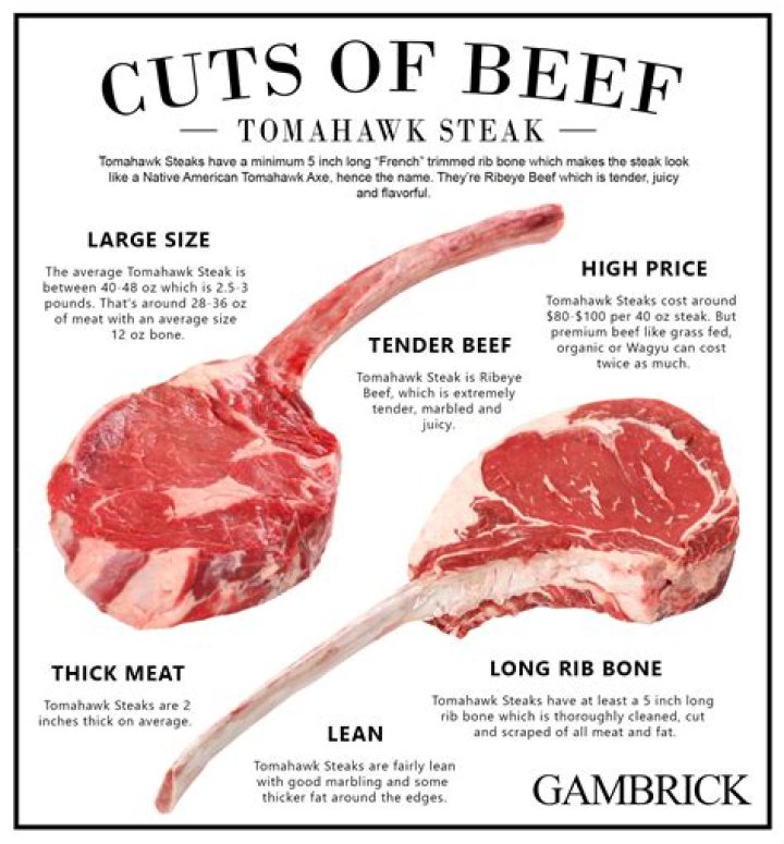 What is Tomahawk steak?