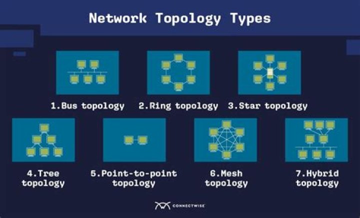 What is topology explain?