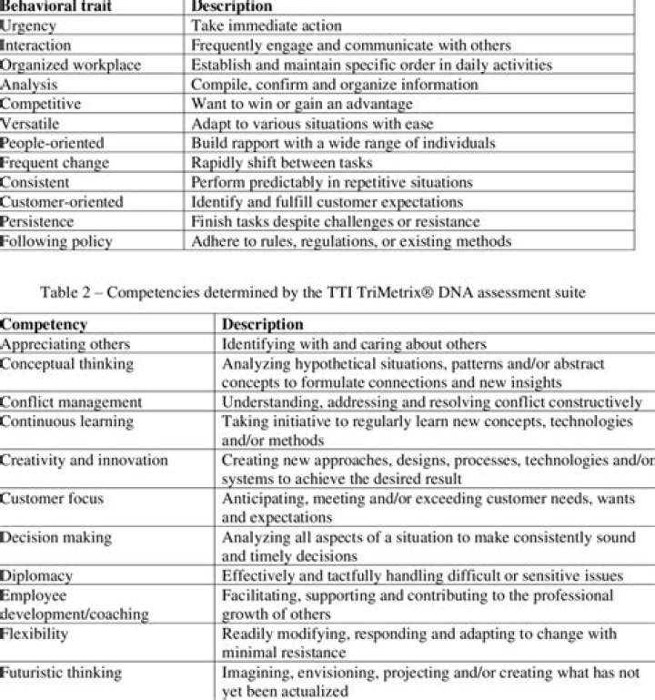 What is TTI test?