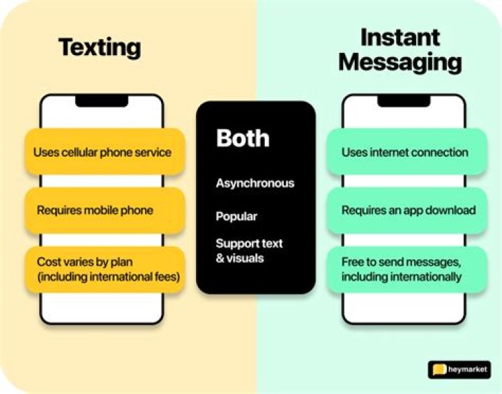 What is Unified Messaging in Exchange?