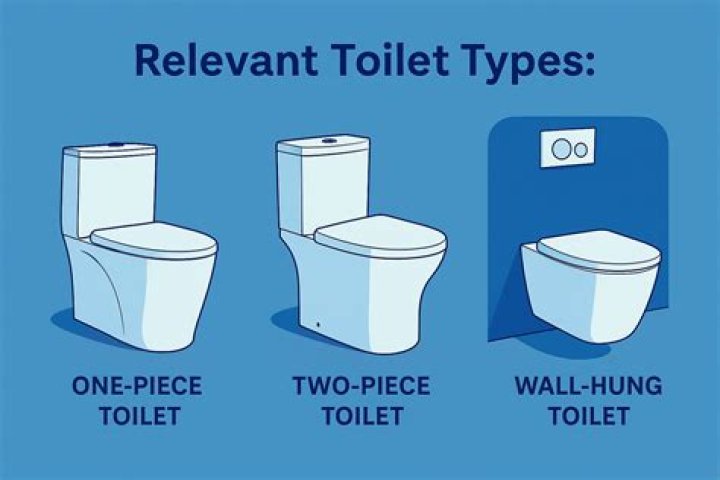 What is WC weight?