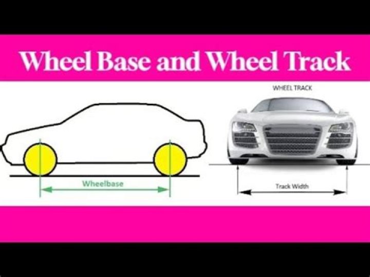What is wheel base and wheel track?